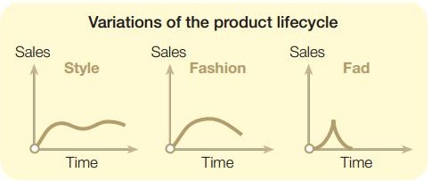 Variations in the product life cycle